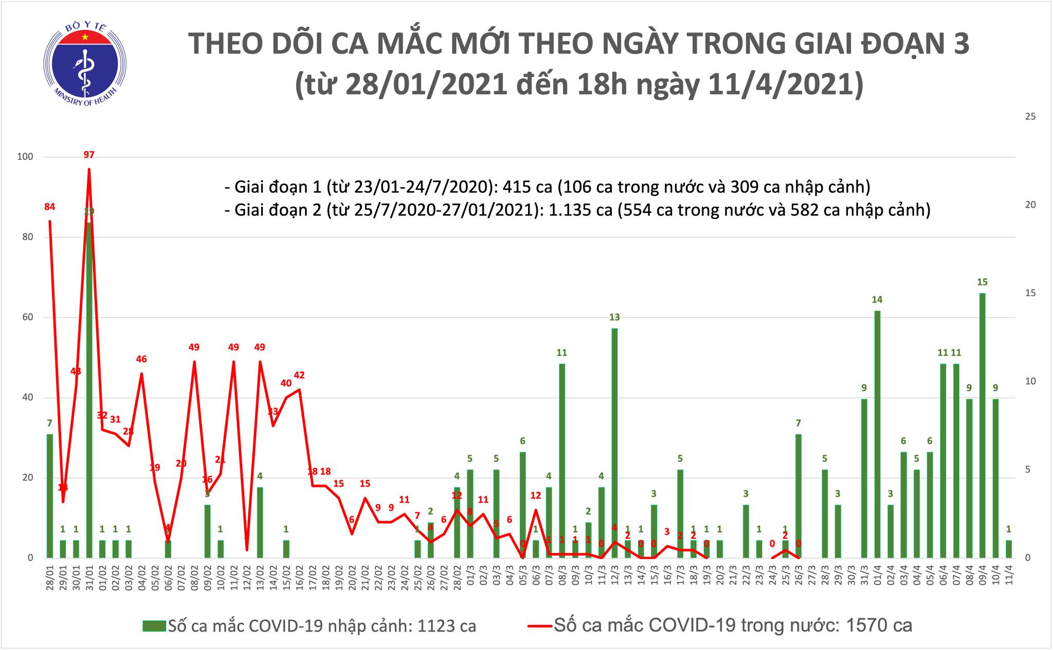 ca moi chieu 11